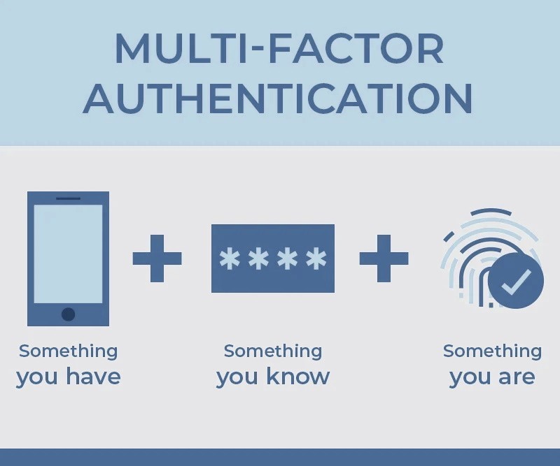 5 coisas que já devia saber sobre a autenticação multifator MFA? 1